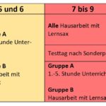 die Woche im Überblick